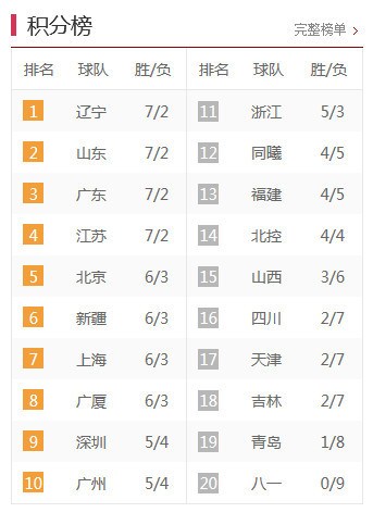 中甲最新積分榜，激烈角逐與瞬息萬變排名下的比分爭奪戰(zhàn)。