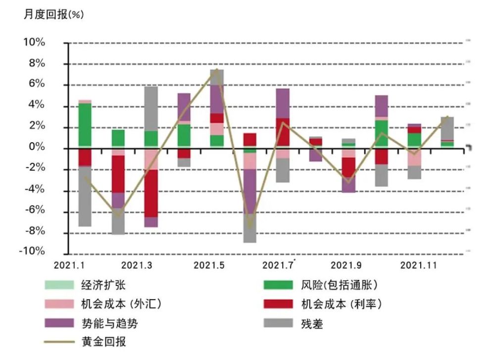黃金價(jià)格今日動(dòng)態(tài)，市場(chǎng)走勢(shì)、影響因素與未來(lái)展望分析