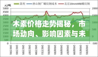木素價(jià)格走勢(shì)揭秘，市場(chǎng)動(dòng)向、影響因素與未來(lái)展望