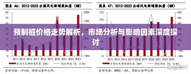預(yù)制樁價(jià)格走勢(shì)解析，市場(chǎng)分析與影響因素深度探討