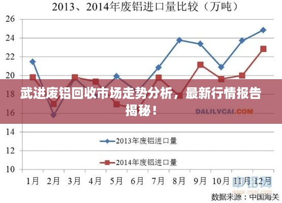 武進(jìn)廢鋁回收市場(chǎng)走勢(shì)分析，最新行情報(bào)告揭秘！