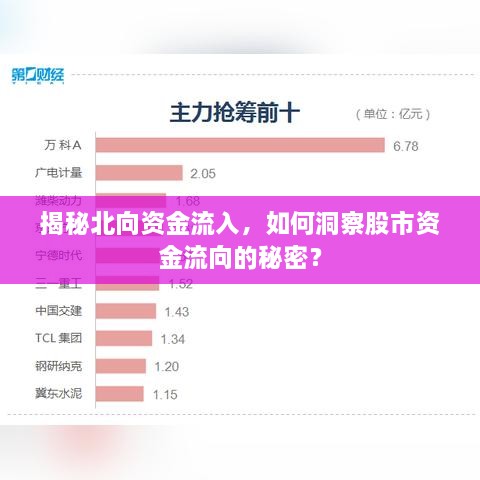 揭秘北向資金流入，如何洞察股市資金流向的秘密？