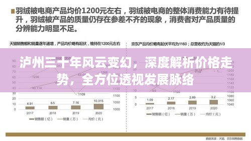 瀘州三十年風(fēng)云變幻，深度解析價(jià)格走勢(shì)，全方位透視發(fā)展脈絡(luò)