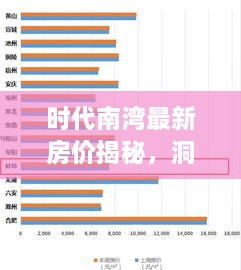時(shí)代南灣最新房?jī)r(jià)揭秘，洞悉房地產(chǎn)趨勢(shì)，把握購(gòu)房好時(shí)機(jī)！