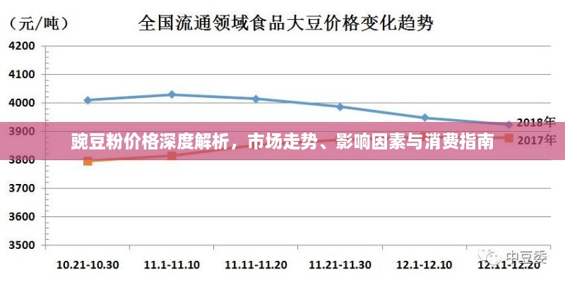 豌豆粉價格深度解析，市場走勢、影響因素與消費指南