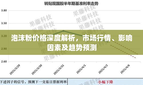 泡沫粉價格深度解析，市場行情、影響因素及趨勢預(yù)測