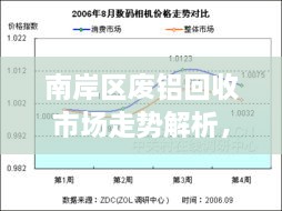 南岸區(qū)廢鋁回收市場走勢解析，最新行情分析報告！