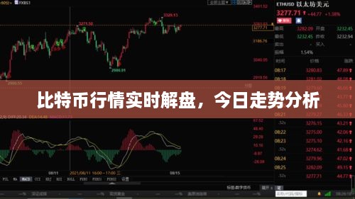 比特幣行情實(shí)時(shí)解盤，今日走勢分析