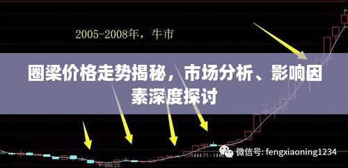 圈梁價格走勢揭秘，市場分析、影響因素深度探討