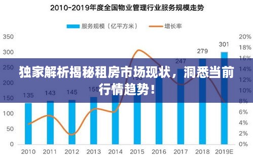 獨家解析揭秘租房市場現狀，洞悉當前行情趨勢！