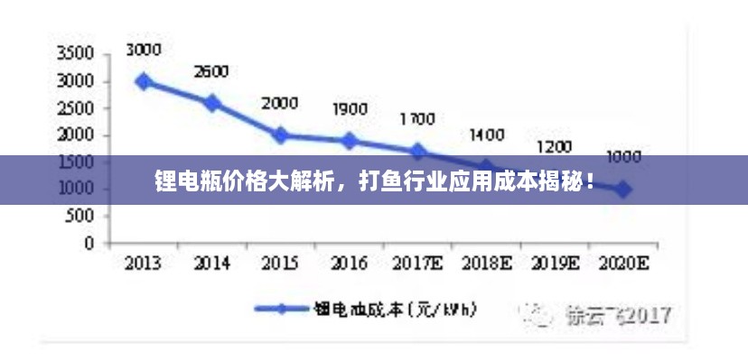 鋰電瓶?jī)r(jià)格大解析，打魚行業(yè)應(yīng)用成本揭秘！