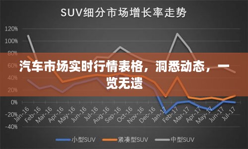汽車市場(chǎng)實(shí)時(shí)行情表格，洞悉動(dòng)態(tài)，一覽無(wú)遺