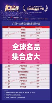 全球名品集合店大揭秘，排名榜單重磅出爐！