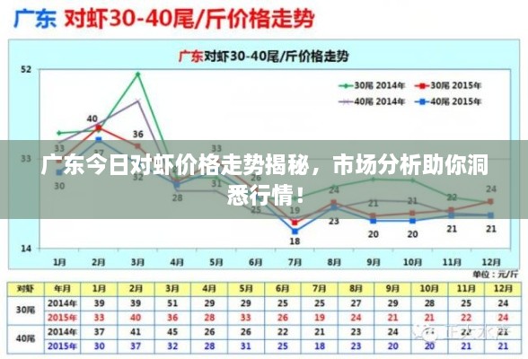 廣東今日對蝦價格走勢揭秘，市場分析助你洞悉行情！