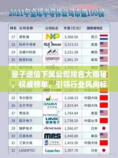 量子通信下屬公司排名大揭秘，權(quán)威榜單，引領(lǐng)行業(yè)風(fēng)向標(biāo)！