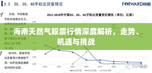 海南天然氣股票行情深度解析，走勢(shì)、機(jī)遇與挑戰(zhàn)