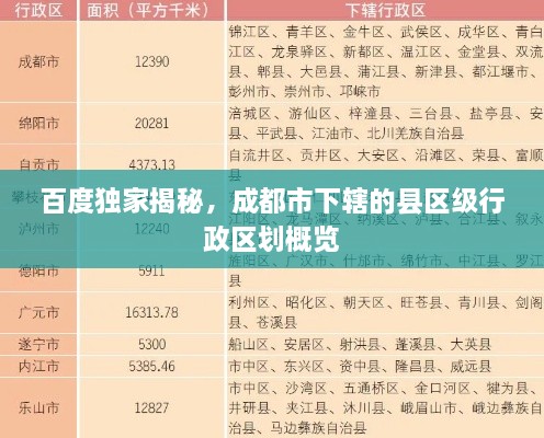 百度獨家揭秘，成都市下轄的縣區(qū)級行政區(qū)劃概覽