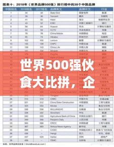 世界500強伙食大比拼，企業(yè)餐飲文化影響力榜單揭曉！
