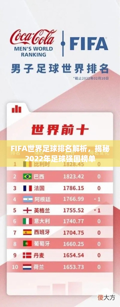 FIFA世界足球排名解析，揭秘2022年足球強(qiáng)國榜單