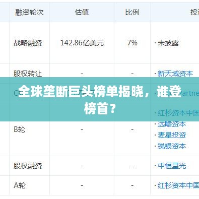 全球壟斷巨頭榜單揭曉，誰登榜首？