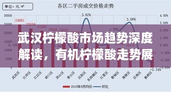 武漢檸檬酸市場(chǎng)趨勢(shì)深度解讀，有機(jī)檸檬酸走勢(shì)展望