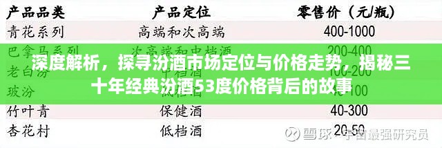 深度解析，探尋汾酒市場(chǎng)定位與價(jià)格走勢(shì)，揭秘三十年經(jīng)典汾酒53度價(jià)格背后的故事