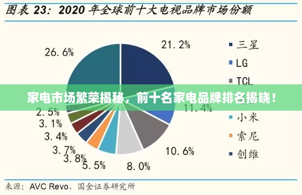家電市場繁榮揭秘，前十名家電品牌排名揭曉！