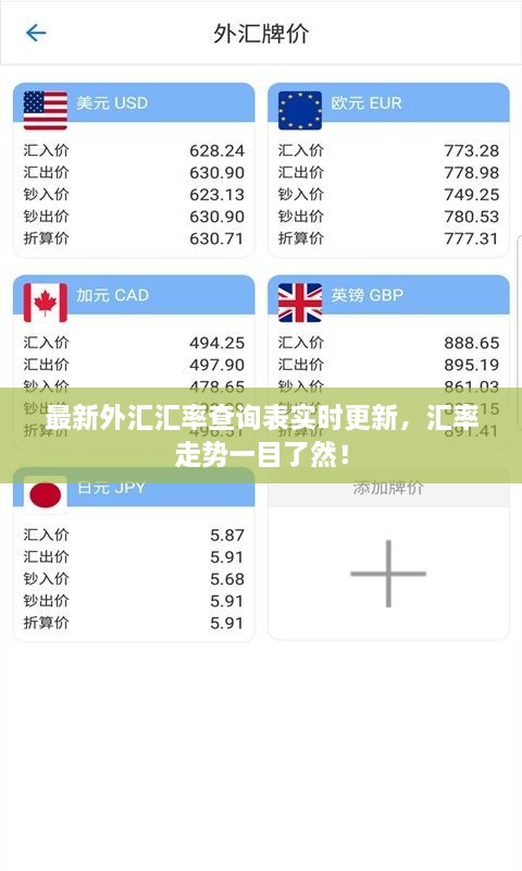 最新外匯匯率查詢表實(shí)時(shí)更新，匯率走勢一目了然！