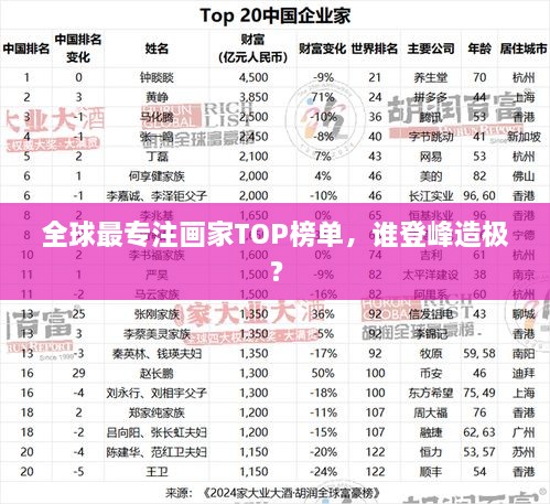 全球最專注畫家TOP榜單，誰登峰造極？