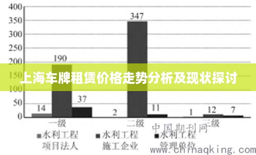 上海車(chē)牌租賃價(jià)格走勢(shì)分析及現(xiàn)狀探討