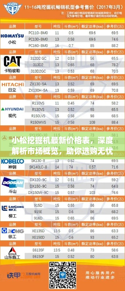 小松挖掘機(jī)最新價(jià)格表，深度解析市場概覽，助你選購無憂！