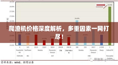 爬渣機價格深度解析，多重因素一網(wǎng)打盡！