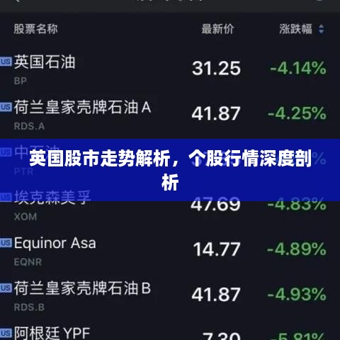 英國股市走勢解析，個(gè)股行情深度剖析