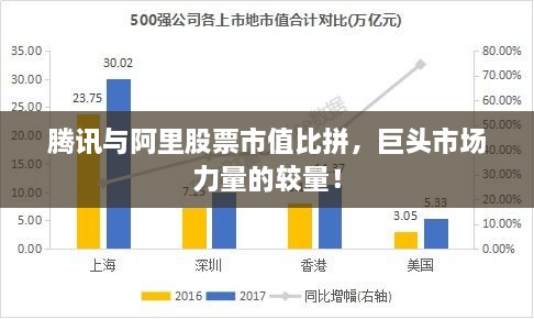 騰訊與阿里股票市值比拼，巨頭市場力量的較量！