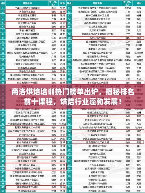 商洛烘焙培訓(xùn)熱門榜單出爐，揭秘排名前十課程，烘焙行業(yè)蓬勃發(fā)展！