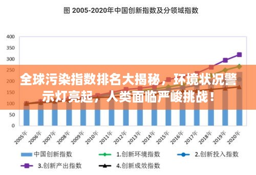 全球污染指數(shù)排名大揭秘，環(huán)境狀況警示燈亮起，人類面臨嚴峻挑戰(zhàn)！