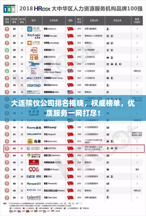 大連殯儀公司排名揭曉，權(quán)威榜單，優(yōu)質(zhì)服務(wù)一網(wǎng)打盡！