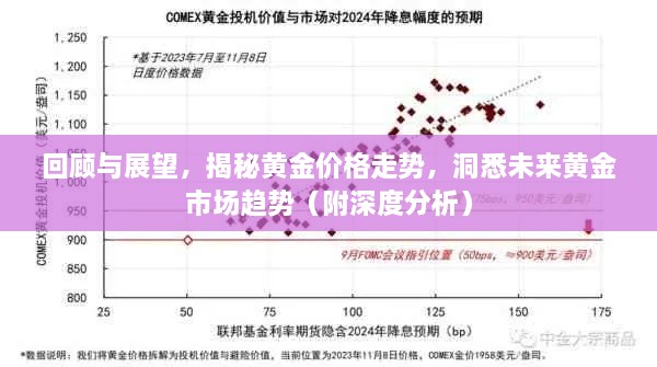 回顧與展望，揭秘黃金價格走勢，洞悉未來黃金市場趨勢（附深度分析）