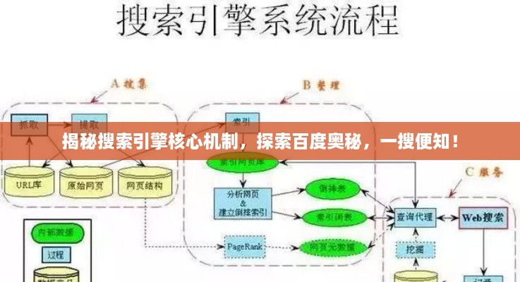 揭秘搜索引擎核心機(jī)制，探索百度奧秘，一搜便知！