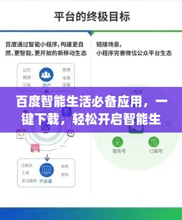 百度智能生活必備應(yīng)用，一鍵下載，輕松開啟智能生活之旅