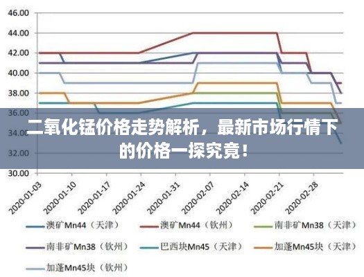 二氧化錳價(jià)格走勢(shì)解析，最新市場(chǎng)行情下的價(jià)格一探究竟！