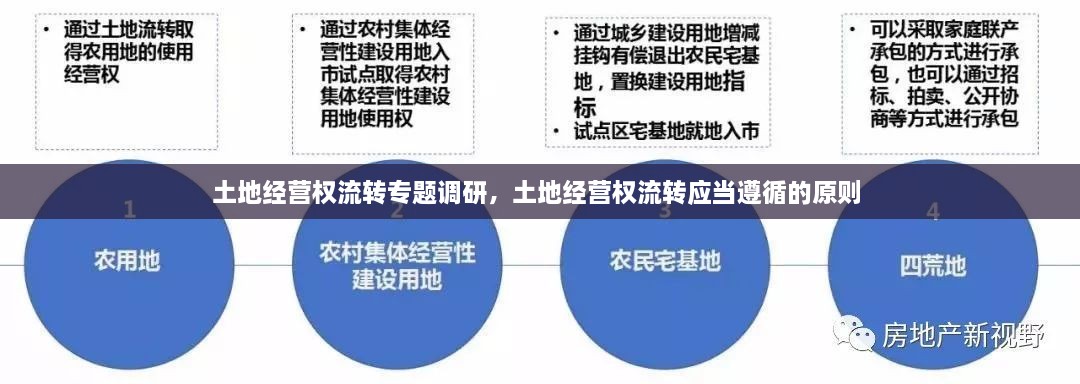 土地經(jīng)營(yíng)權(quán)流轉(zhuǎn)專題調(diào)研，土地經(jīng)營(yíng)權(quán)流轉(zhuǎn)應(yīng)當(dāng)遵循的原則 