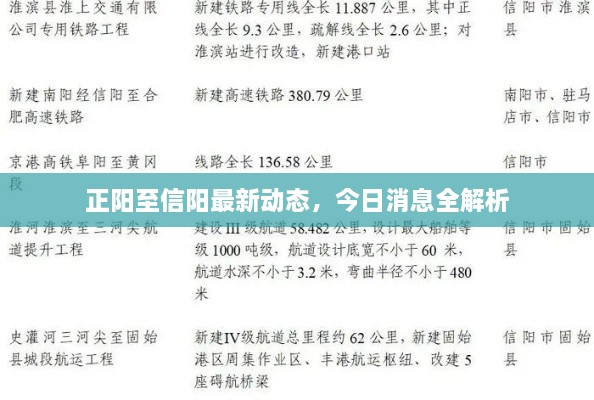 正陽至信陽最新動(dòng)態(tài)，今日消息全解析