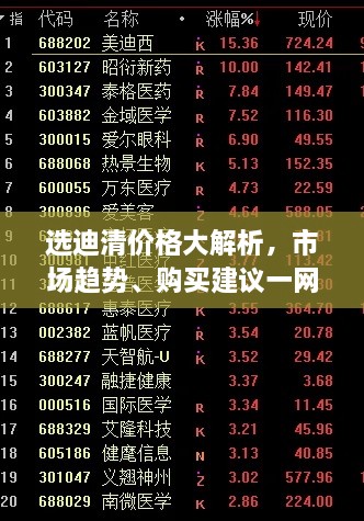 選迪清價(jià)格大解析，市場(chǎng)趨勢(shì)、購(gòu)買(mǎi)建議一網(wǎng)打盡！