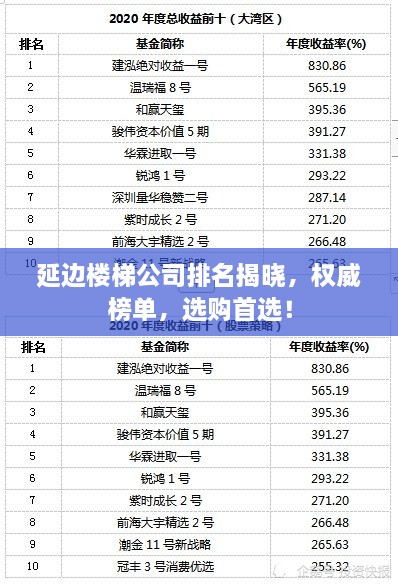 延邊樓梯公司排名揭曉，權(quán)威榜單，選購(gòu)首選！