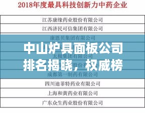 中山爐具面板公司排名揭曉，權威榜單揭秘行業(yè)巨頭！