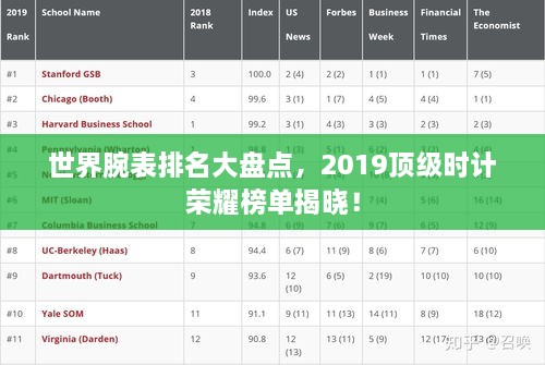 世界腕表排名大盤點，2019頂級時計榮耀榜單揭曉！