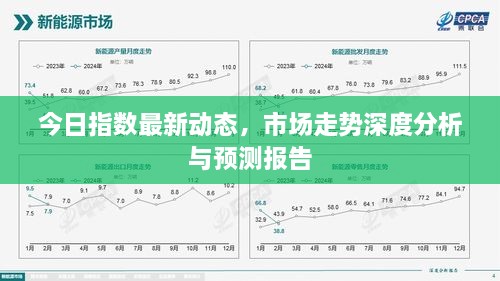今日指數(shù)最新動態(tài)，市場走勢深度分析與預(yù)測報(bào)告