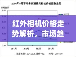紅外相機(jī)價(jià)格走勢解析，市場趨勢與購買建議指南