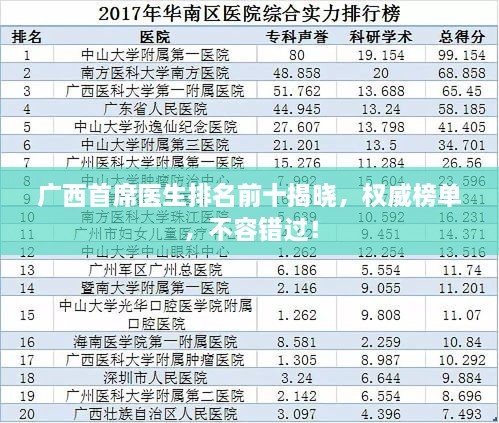 廣西首席醫(yī)生排名前十揭曉，權(quán)威榜單，不容錯過！